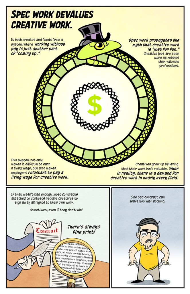 Say NO to Spec Work – Boxplot